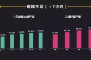 改善睡眠质量最好的方法吃什么改善睡眠质量最好的方法