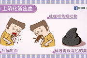 消化道出血消化道出血ppt课件