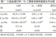 超敏c反应蛋白大于10严重吗,c反应蛋白高说明什么
