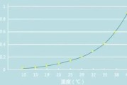 甲醛在室内的高度是多少甲醛在室内分布的高度