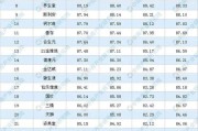 保健品品牌排行榜,福建保健品品牌排行榜 保健品品牌排行榜,福建保健品品牌排行榜