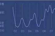 深度睡眠少怎么改善的简单介绍