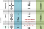 甲醇期货一手赚5个点应该盈利多少甲醇期货一手手续费是多少