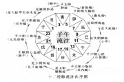 十二时辰养生法十二时辰养生法出自子午流注吗