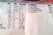 严重贫血的人有什么症状,严重贫血