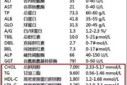 低密度36要吃药吗低密度脂蛋白胆固醇