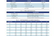 婴儿护理保健包括哪些方面,婴儿护理保健