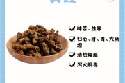 黄连的功效与作用,黄连的功效与作用禁忌与副作用有哪些 黄连的功效与作用,黄连的功效与作用禁忌与副作用有哪些
