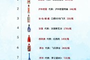 官方中国10大名酒是什么排名中国十大名酒排行榜前十名都有哪家