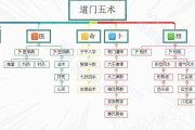 倪海厦学生们在北京开的诊所有哪些,倪海厦学生们在北京开的诊所