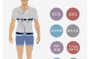 睡眠监测的意义和作用是什么,睡眠监测的意义和作用
