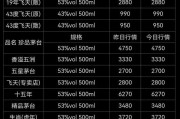 中国白酒行情走势中国白酒行情