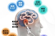 睡眠仪器治疗失眠靠谱吗,睡眠仪器能从根本上治疗失眠吗