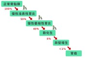 包含幽门螺旋杆菌的正常值范围百度百科的词条