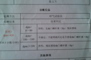 幽门螺旋杆菌阳性严重吗怎么治疗幽门螺旋杆菌阳性严重吗?治的好吗
