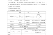 甲醛的化学性质和物理性质,甲醛的性质及有关的化学方程式