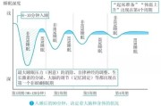 怎样才能拥有高质量的睡眠怎样才能有高质量睡眠