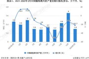 2022年白酒行业分析报告,2022年白酒行业分析报告怎么写