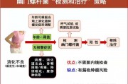 30秒自测幽门螺杆菌如何检测幽门螺杆菌