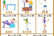 可以减肥的运动有哪些可以减肥的运动