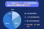 深度睡眠时间深度睡眠时间多少正常