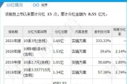 留存收益包括哪些项目,留存收益包括哪些 留存收益包括哪些项目,留存收益包括哪些