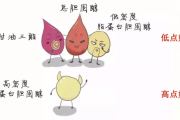 高密度脂蛋白胆固醇偏高说明什么问题高密度脂蛋白胆固醇