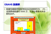 睡眠呼吸暂停综合睡眠呼吸暂停综合症会死人吗
