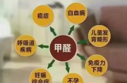 甲醛,甲醛检测费用是多少钱
