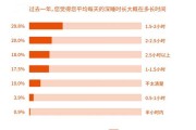睡眠质量由什么决定失眠是哪个器官出了问题