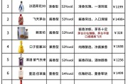 中国白酒收藏价值排行,白酒收藏价值排行