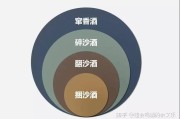 如何介绍白酒推广大使的话术,如何介绍白酒 如何介绍白酒推广大使的话术,如何介绍白酒