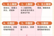 肚子右边疼是怎么回事女肚子右边疼是怎么回事