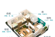 甲醛浓度多少算超标ppm甲醛浓度多少算超标