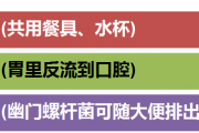 你必须知道根除幽门螺杆菌的真相！