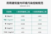 甲醛释放量国家标准是多少,甲醛释放量国家标准是多少2013