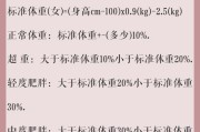 哪种减肥好十大靠谱的减肥产品