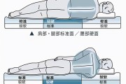 高质量睡眠的英文高质量睡眠的英文翻译