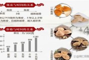 新会陈皮价格2023最新价目表新会陈皮价格2023最新价目表新宝堂