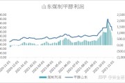 甲醇市场价甲醇市场价多少钱一吨