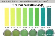 甲醛多少不超标?,甲醛多少不超标