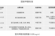 甲醛一标二标三标四标是怎么讲的呢,甲醛一标二标三标四标是怎么讲的