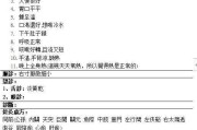 倪海厦的风水倪海厦专用6张面相图