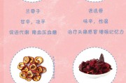 养生花草茶加盟,养生花草茶