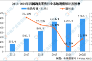 中国最大的酒类批发市场中国最大的酒交易平台