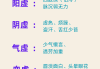 男生阳虚的主要症状阳虚的主要症状
