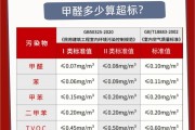 甲醛多少算超标?会有什么样的后果?,甲醛多少算超标多少算正常