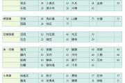 健身减肥计划,怎样减肥最快最有效