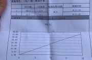包含幽门螺旋杆菌的正常值范围dpm的词条