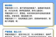 甲醛浓度超过多少有害甲醛浓度超过多少有害健康